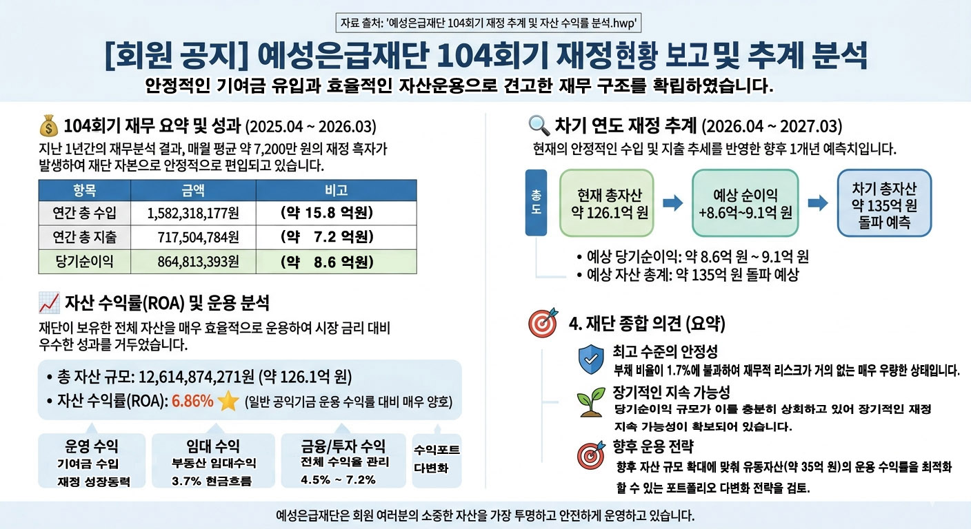 예성은급재단_104회기_재정_추계_및_자산_수익률_분석_26년_5월_복사.jpg