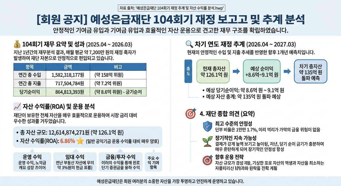 예성은급재단_104회기_재정_추계_및_자산_수익률_분석_26년_5월.png